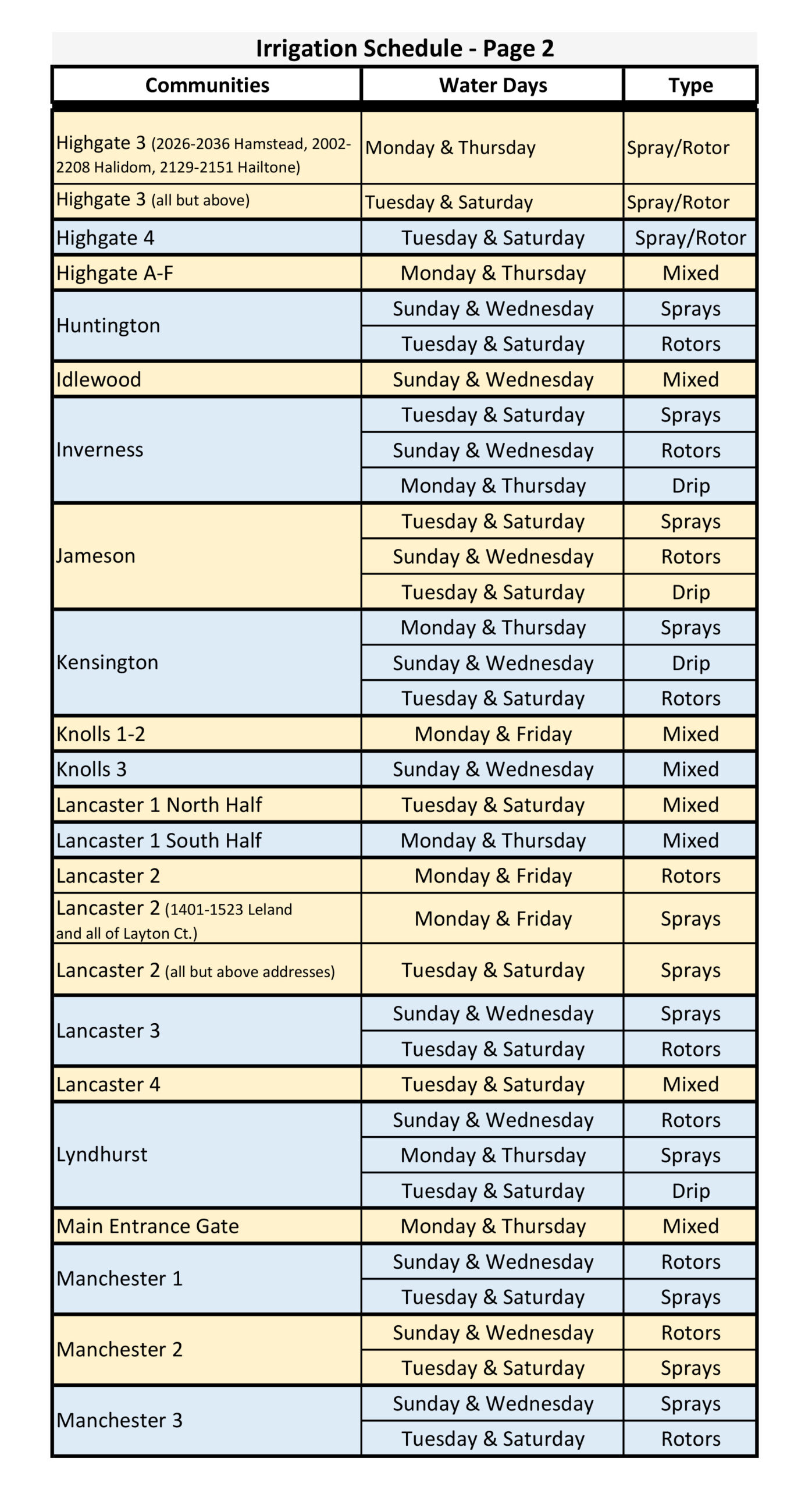 Irrigation Schedule page 2