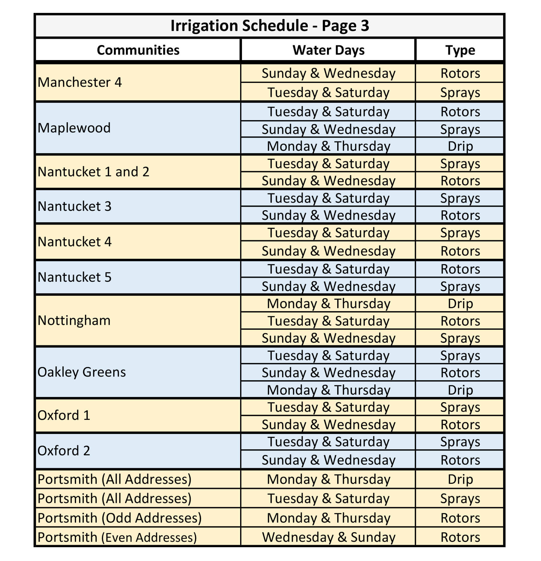 Irrigation-Schedule-page-3-1