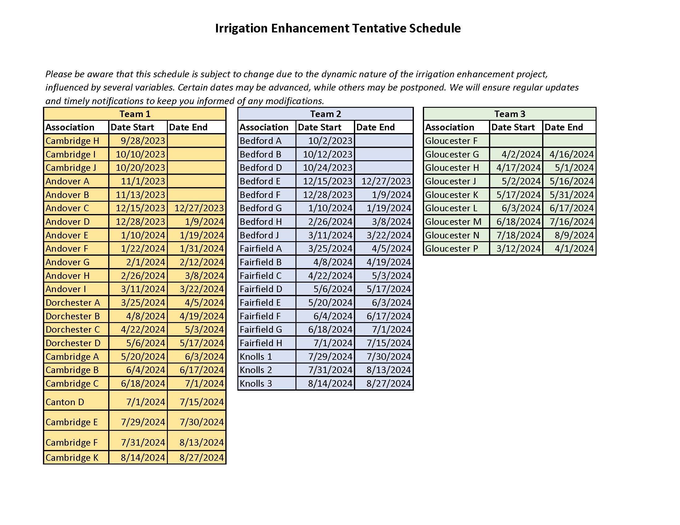 PnC Association Start Date Estimates (4.16.24)jpg_Page_1